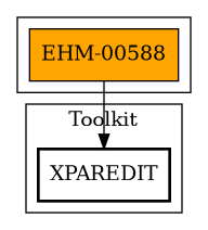 Call Graph