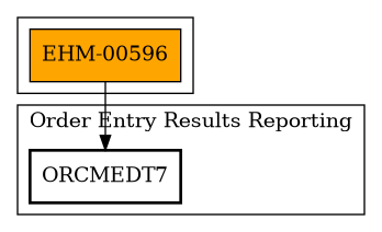 Call Graph