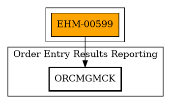 Call Graph