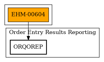 Call Graph