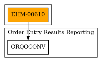 Call Graph