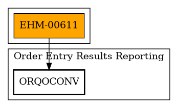 Call Graph