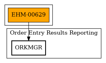 Call Graph