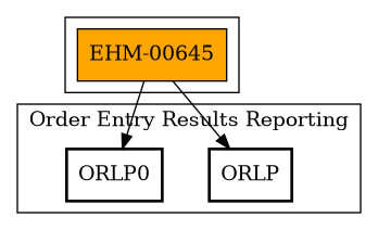 Call Graph
