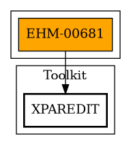 Call Graph