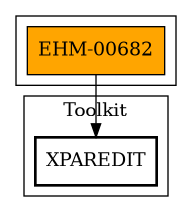 Call Graph