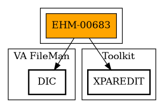 Call Graph