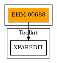 Call Graph