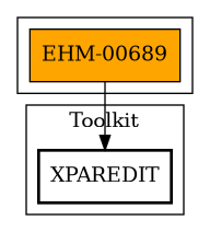 Call Graph