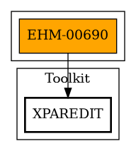 Call Graph