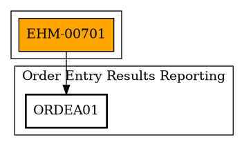 Call Graph