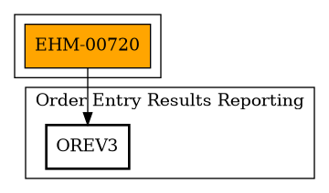 Call Graph