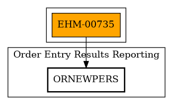 Call Graph