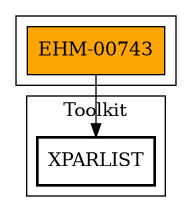 Call Graph