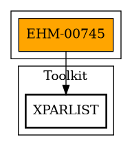 Call Graph