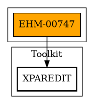 Call Graph