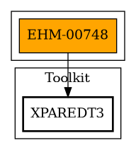 Call Graph