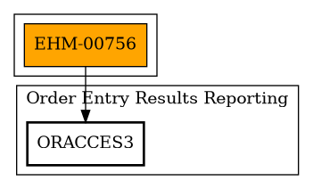 Call Graph