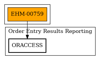 Call Graph
