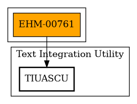 Call Graph