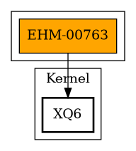 Call Graph
