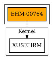 Call Graph