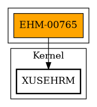 Call Graph