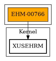 Call Graph