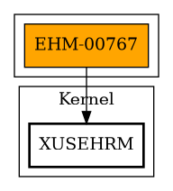Call Graph