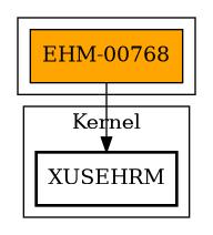 Call Graph