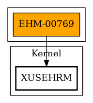 Call Graph