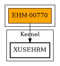 Call Graph
