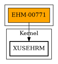 Call Graph