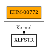 Call Graph