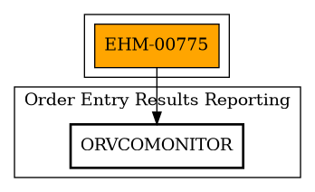 Call Graph