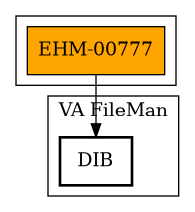 Call Graph