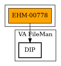 Call Graph