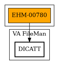 Call Graph