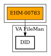 Call Graph