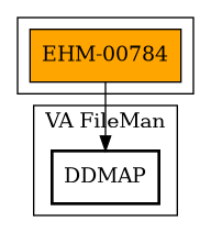 Call Graph