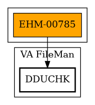 Call Graph