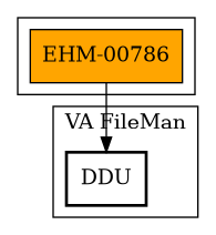 Call Graph