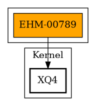 Call Graph