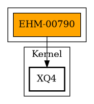 Call Graph