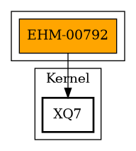 Call Graph