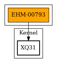 Call Graph