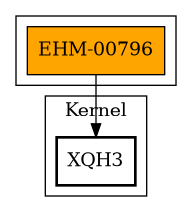 Call Graph