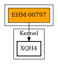 Call Graph