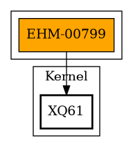 Call Graph
