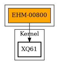 Call Graph